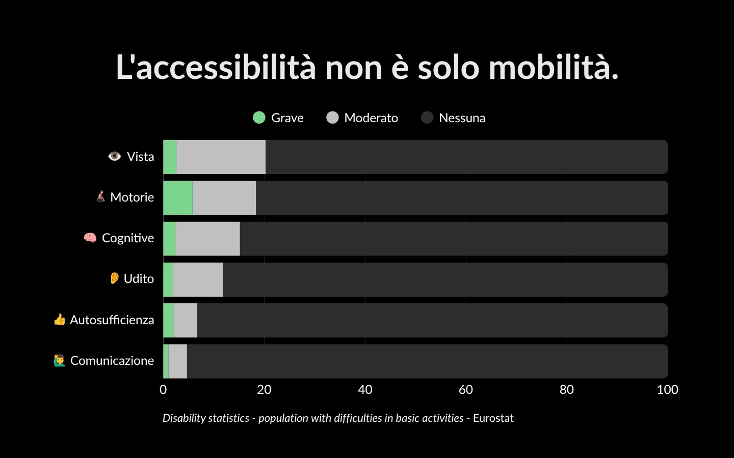 dati-disabilita-responsabilita-sociale